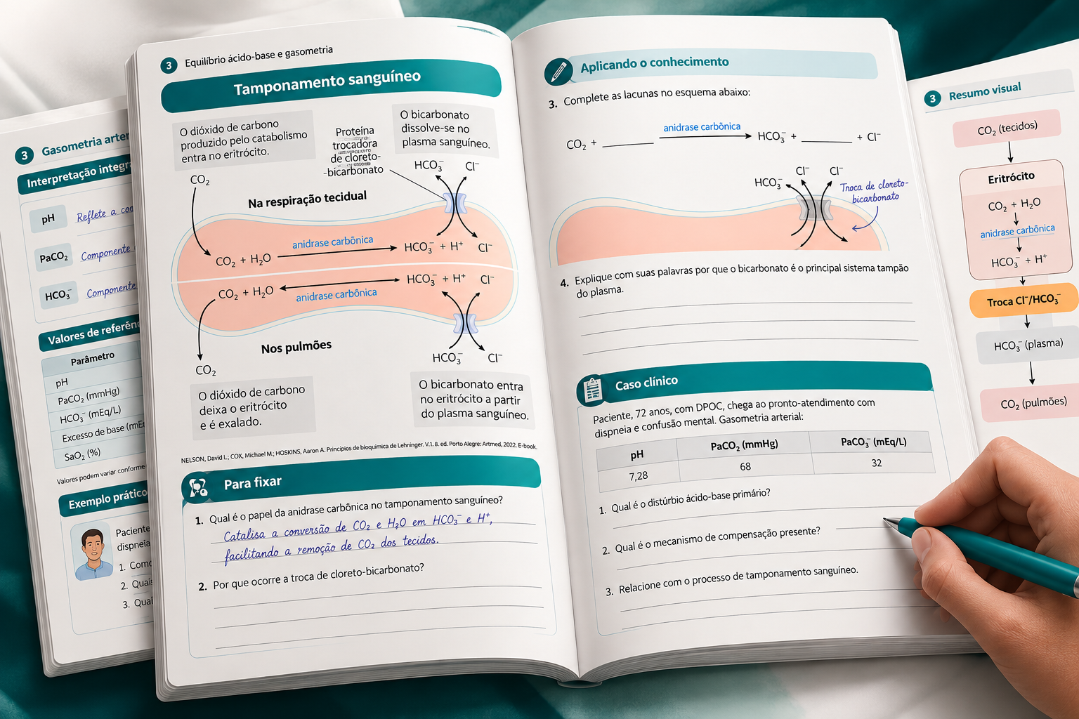 Material de aprendizagem ativa Bioquímica Integrada